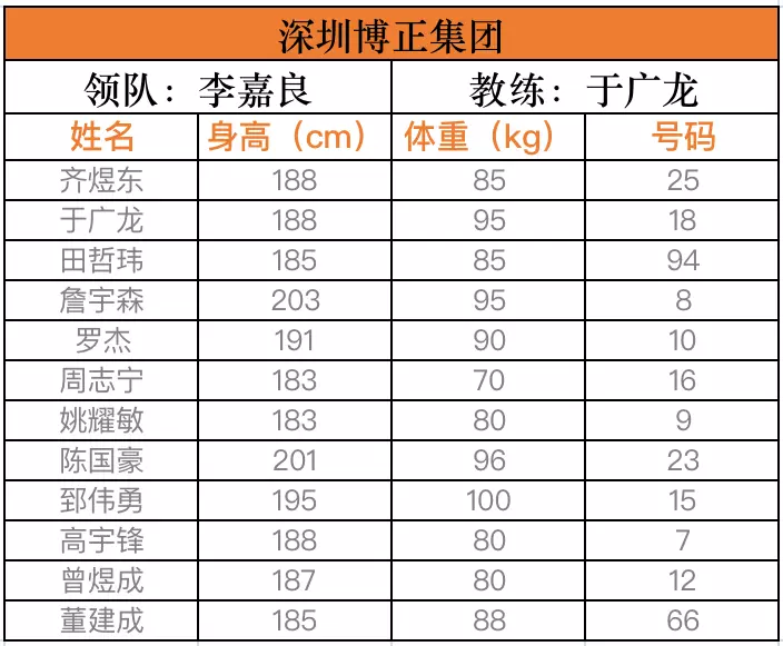 篮球蓝板规则_篮球规则的两个板块叫什么_篮球规则篮板